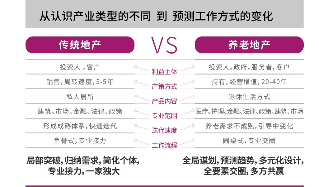 清华老龄产业论坛 | 栖城设计分享康养产业交圈模式探索-33