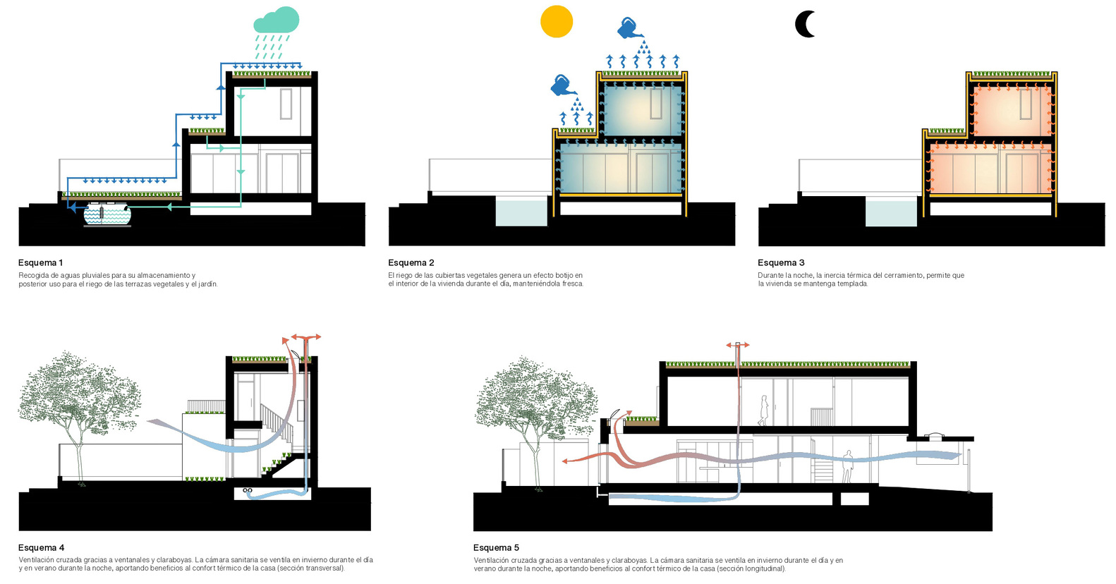 三角之家 · 智利用北向地块的被动式生物气候建筑设计丨Ecoproyecta-2