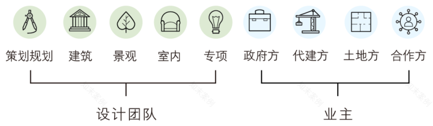 青岛桃李春风小镇 | 田园牧歌与尧王山水的空间叙事-24