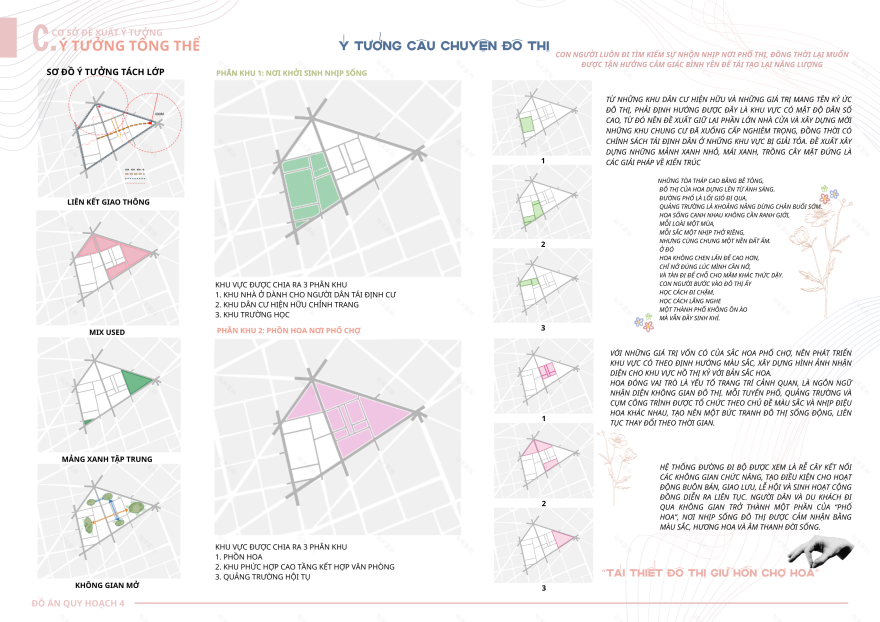 ĐỒ ÁN QH4- THIẾT KẾ ĐÔ THỊ- URBAN DESIGN PORTFOLIO-25