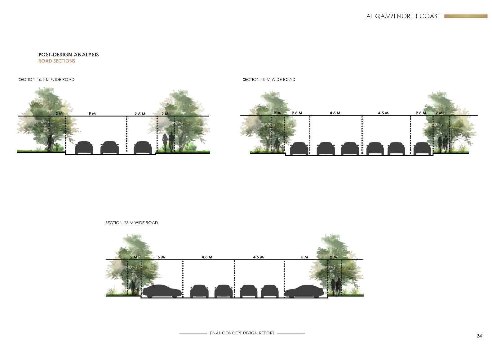 SEAZEN Master plan-3