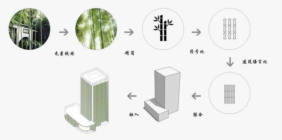 笛莎互联网智慧大厦丨中国扬州丨原构国际设计顾问-8