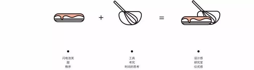 沈阳甜物研食，法式浪漫与自然生机的美妙融合-26