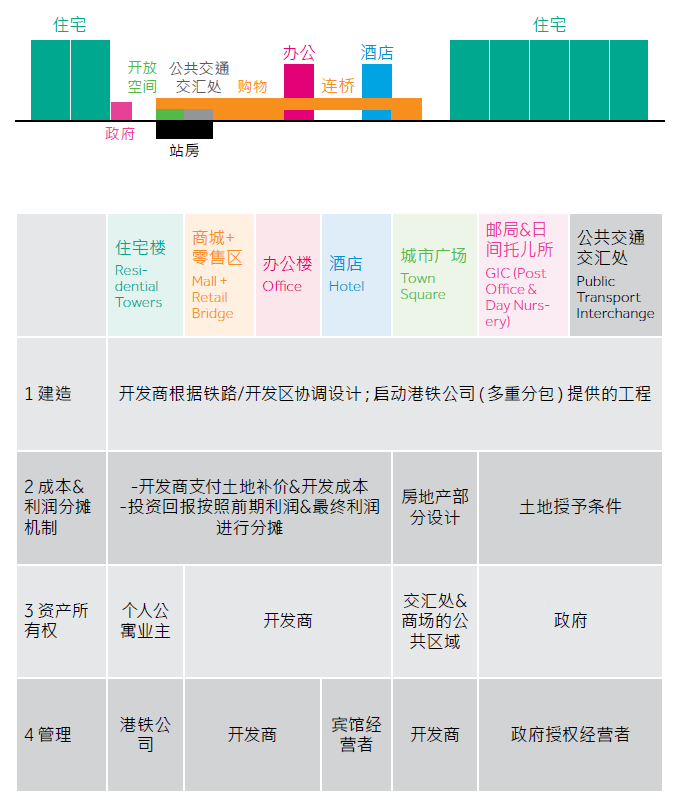 香港西九龙文化区设计丨中国香港丨Farrells法雷尔-80