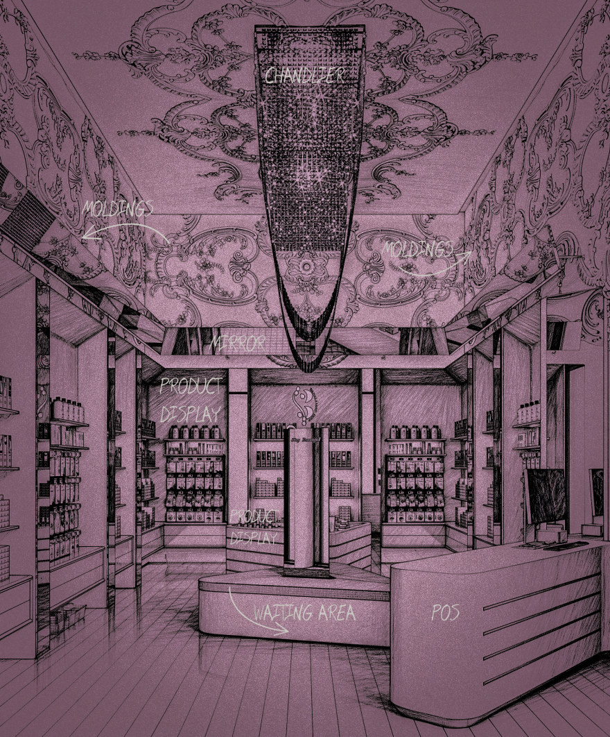 Cosmetics Store In Oman-3