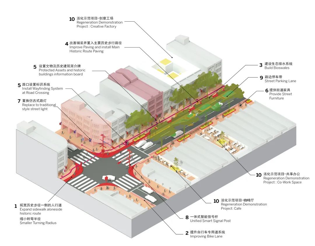 广州市历史城区概念性框架规划-63