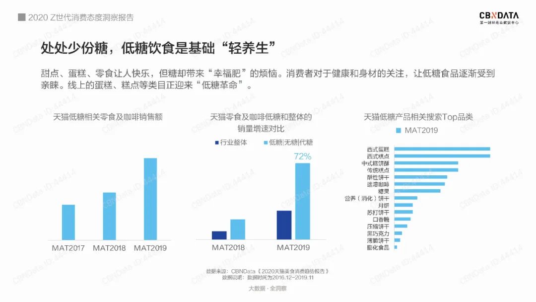 2020Z世代消费洞察-10