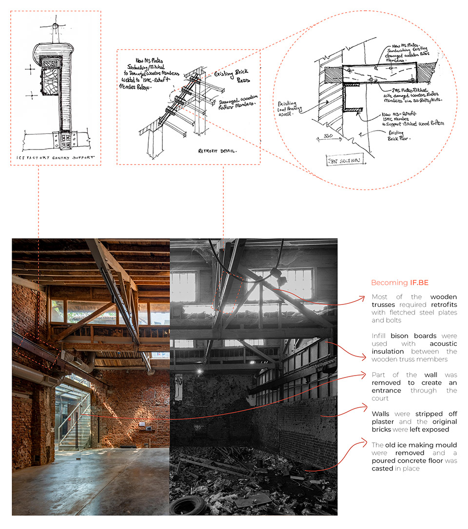 Ballard园区制冰厂改造丨印度丨Malik Architecture-33