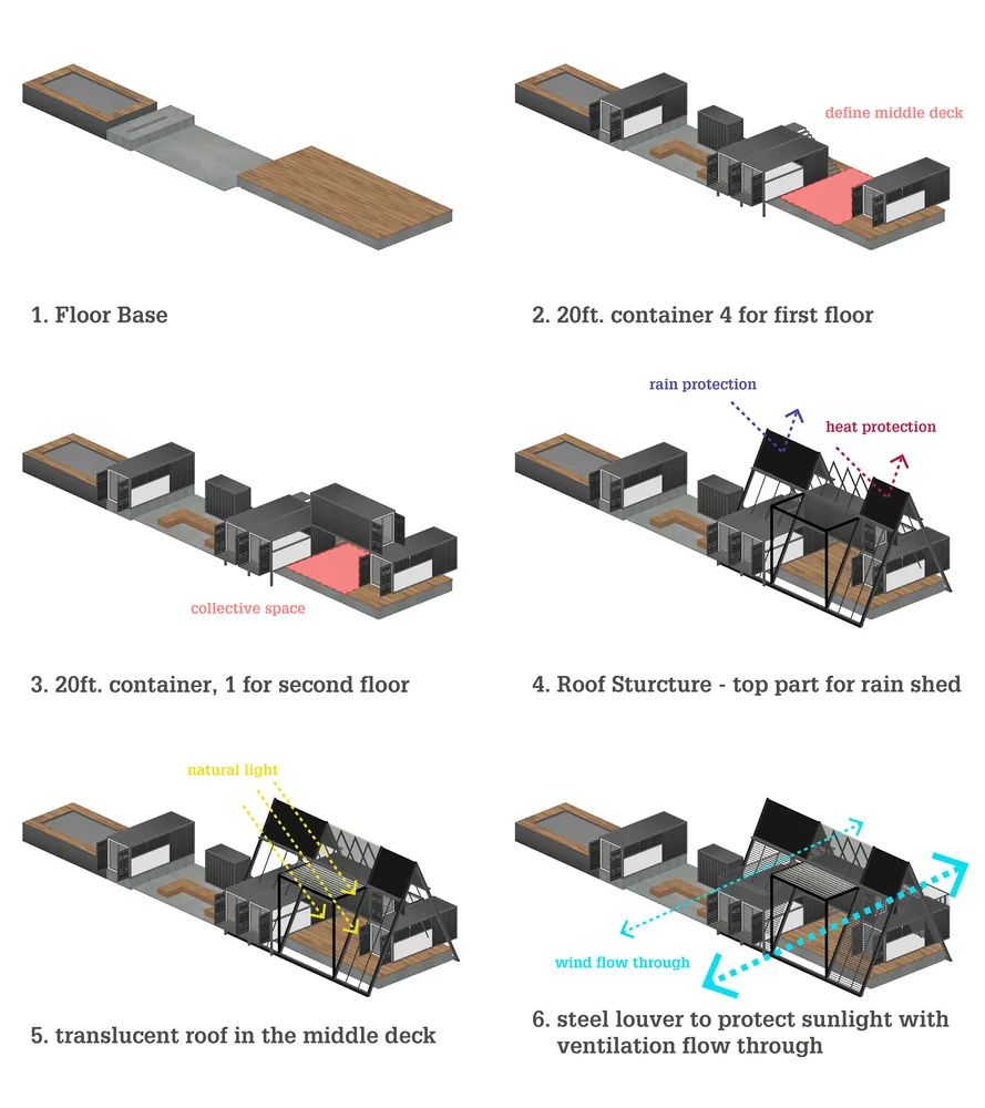 泰国集装箱小屋丨oost kampville-11