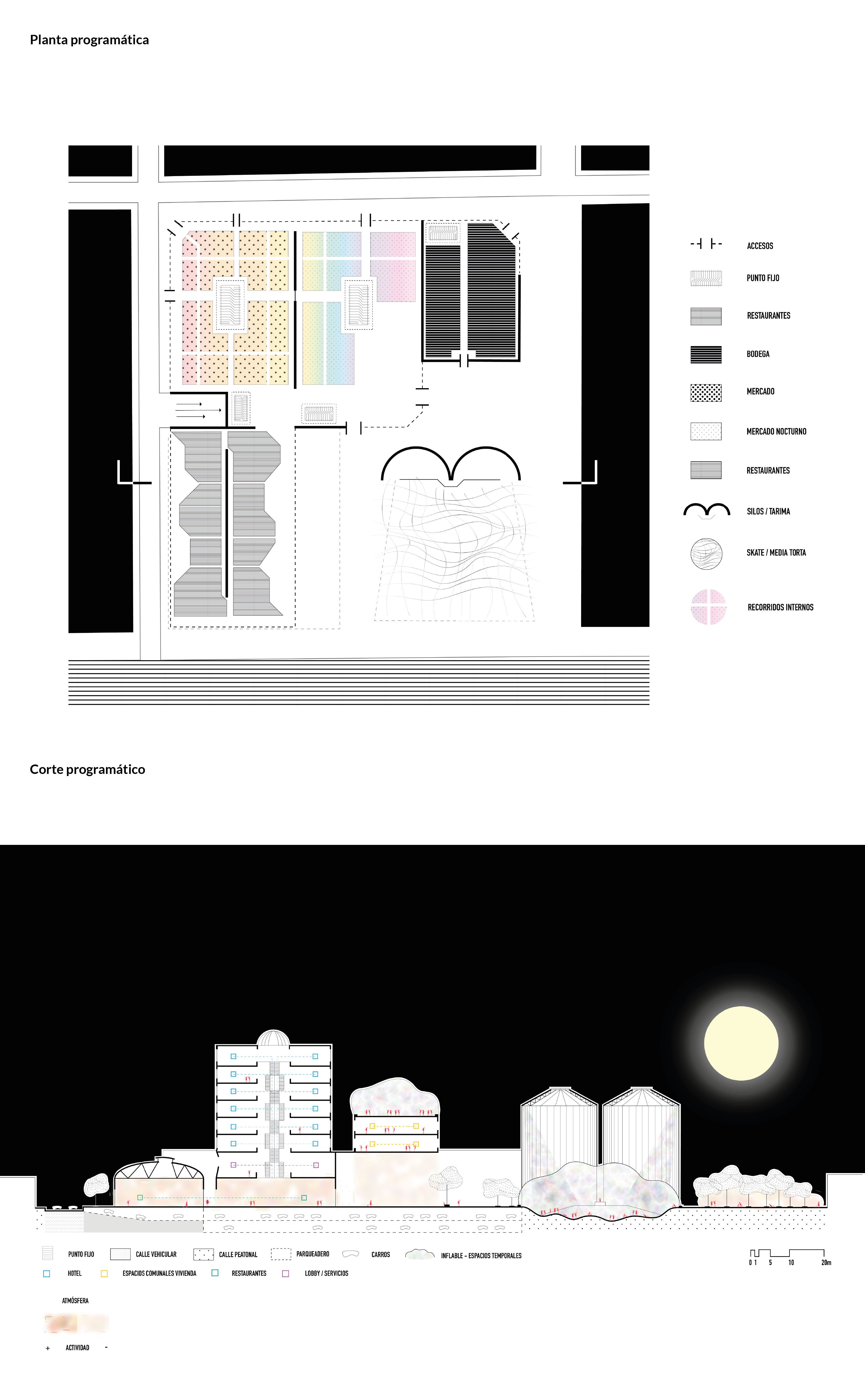 Metodologías de iteración - UNC del programa de usos-7