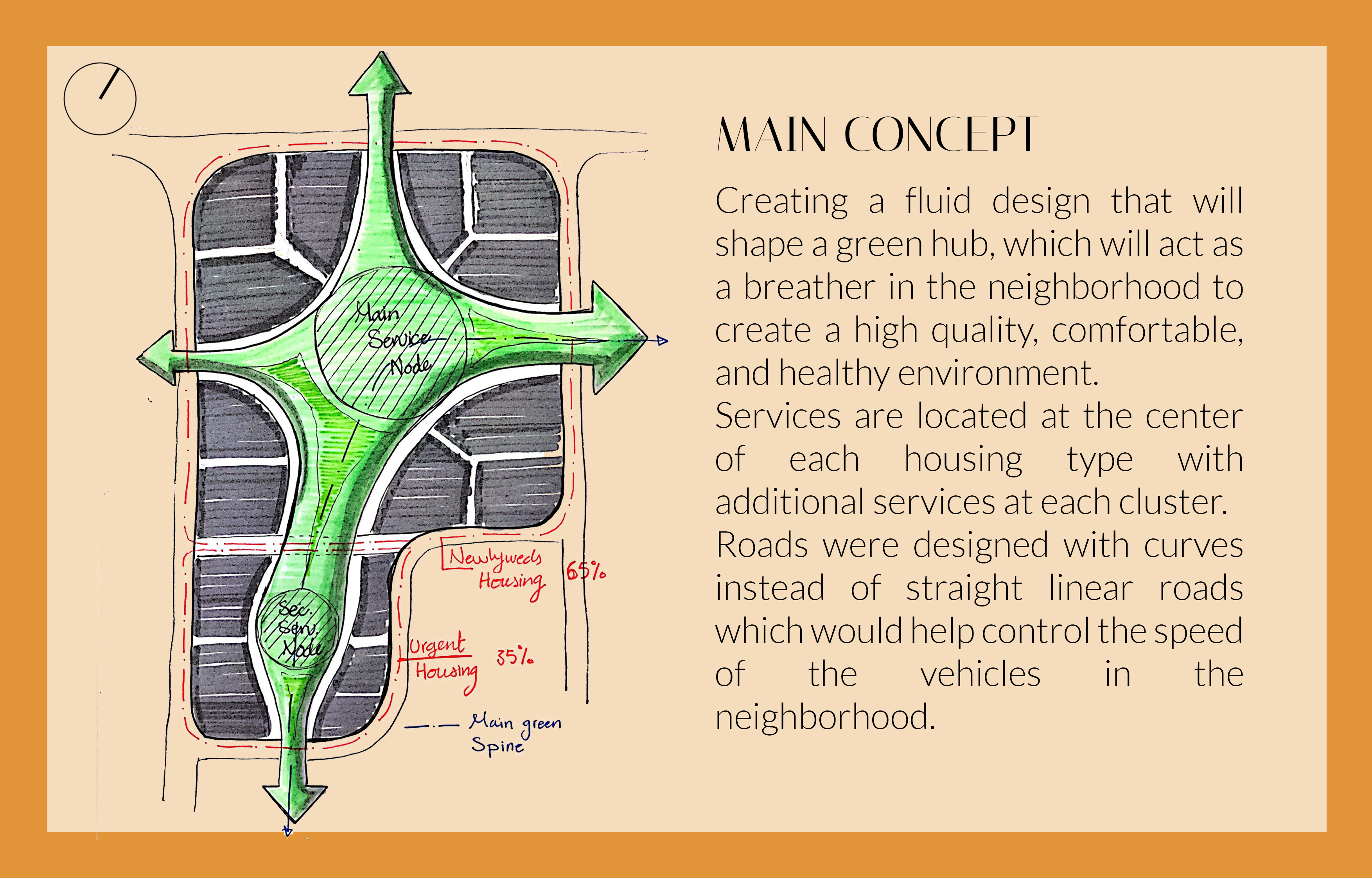 社区总体规划设计-7
