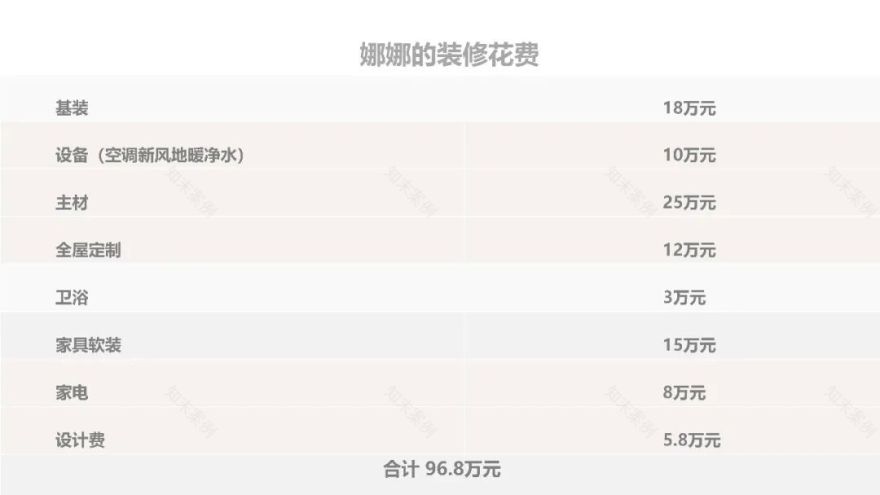 成都保利·天屿153㎡跃层住宅装修丨中国成都丨里特设计-65