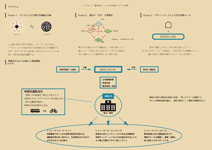 シュリンキング・ニュータウン: (旧)柳沢研究室|名城大学理工学部建築学科-5