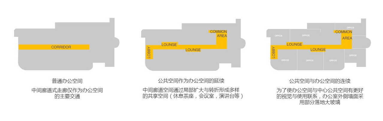 NEXXU 办公楼改造-28