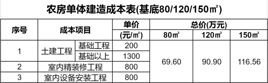 新城建筑设计院荣获广东省“光伏+建筑”设计大赛广府光伏农房组别优秀奖-19