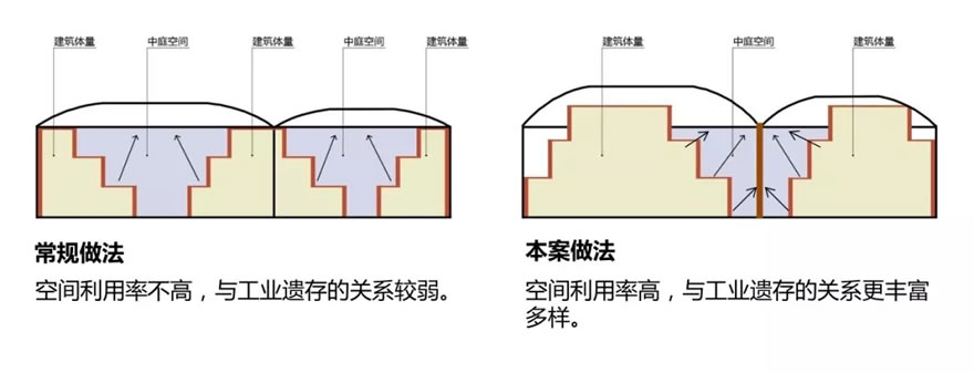 济南机床一厂地块厂房改造项目-26