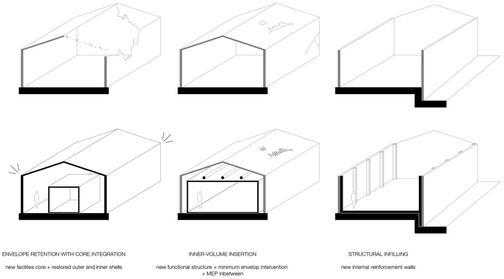 FAMA博物馆丨巴西圣保罗丨KAAN Architecten-25