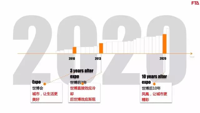 上海市北高新转型升级规划设计-72