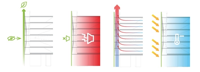 技术白皮书04|深圳宝安创新型厂房集群：绿色生态可持续系统——打造可再生城市场域-27