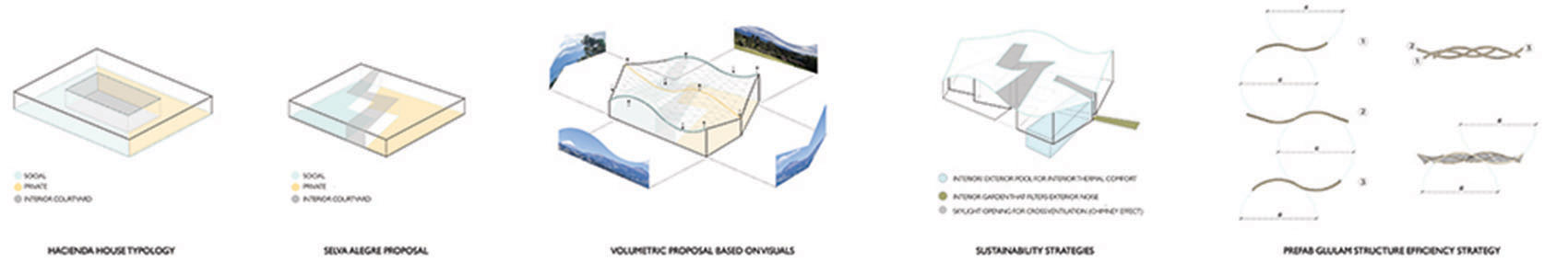 Selva Alegre 住宅丨厄瓜多尔丨Leppanen Anker-78