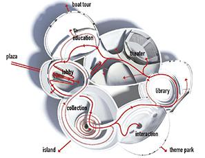 杭州动漫博物馆——艺术与娱乐的融合-5