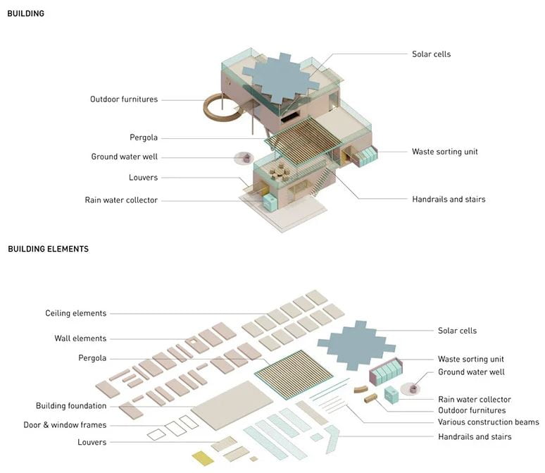 ONU Hábitat用回收塑料建造房屋项目丨喀麦隆丨JDS architects-16