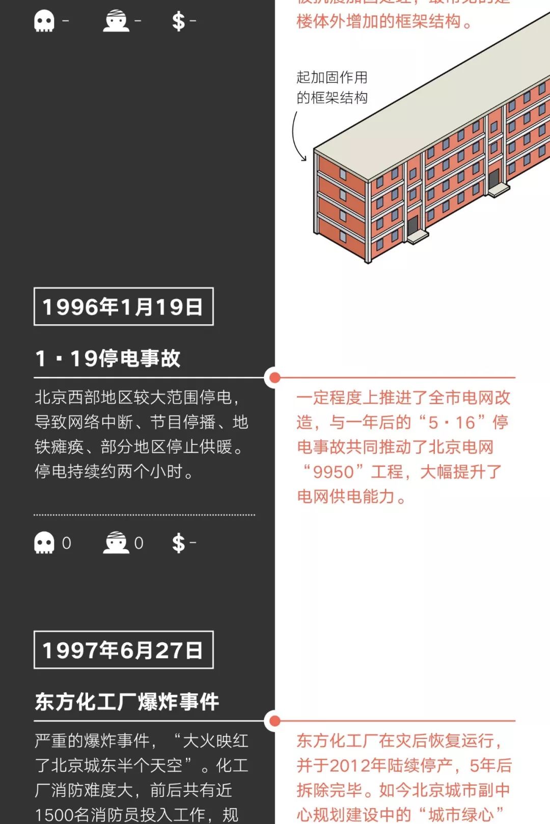 灾难如何塑造城市 | 北京案例解析-3