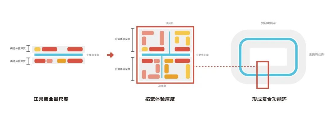 苏州青苔中日工业设计村丨中国苏州丨Line+建筑事务所,MLA+亩加建筑规划（深圳）有限公司-34
