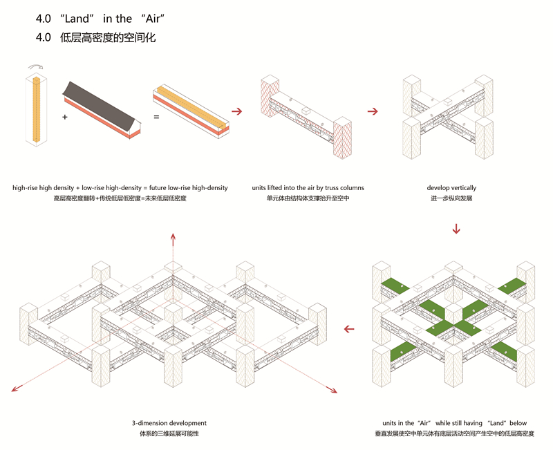 On the land,In the air · 养老建筑新模式丨刘昕雯,李冲-12