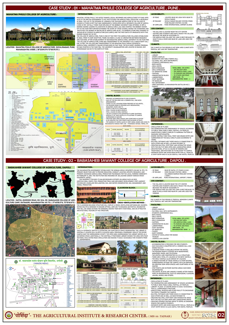 THESIS :- " पोशिंदा " - THE AGRICULTURAL INSTITUTE .-2
