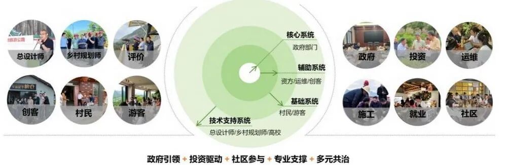 醉美泾川乡村振兴EPC建设项目——皖南川藏线沿线环境整治|亦境作品-67