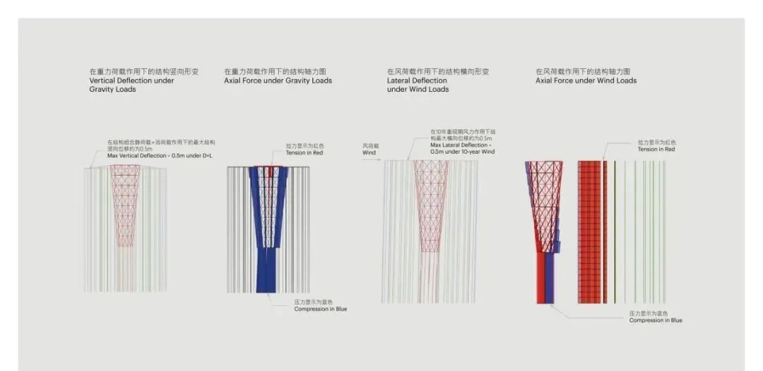 “天空之城”·漂浮在深圳的梦幻地标丨中国深圳丨藤本壮介建筑设计事务所-33