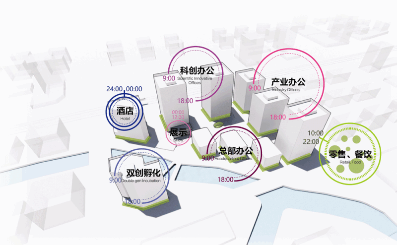 产业社区破局之路 · 智慧化,多元化,形象引领丨中国丨三益-83