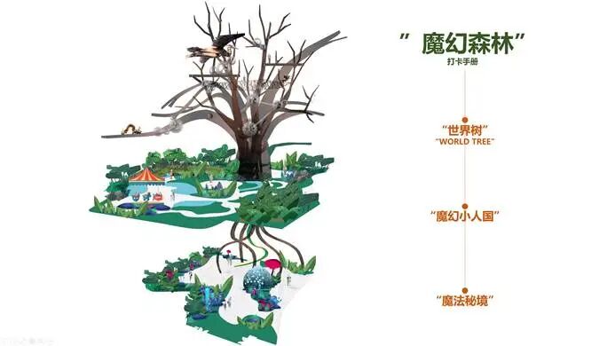 重庆光环花园城·世界树 光环2.0之机械魔法森林丨中国重庆丨WTD纬图设计-5