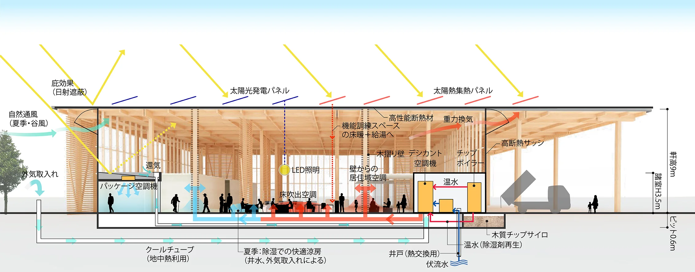 木曽町役場本庁舎・防災センター（木曽町政府本厅舍及防灾中心）丨日本长野-17
