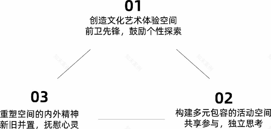 YSS Studio 独栋办公楼丨中国成都丨THE ONE 壹壹建筑设计-41