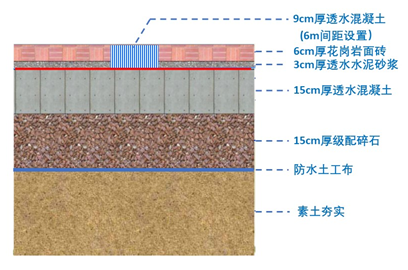 广州新惠路海绵城市道路建设丨中国广州丨GZPI-43