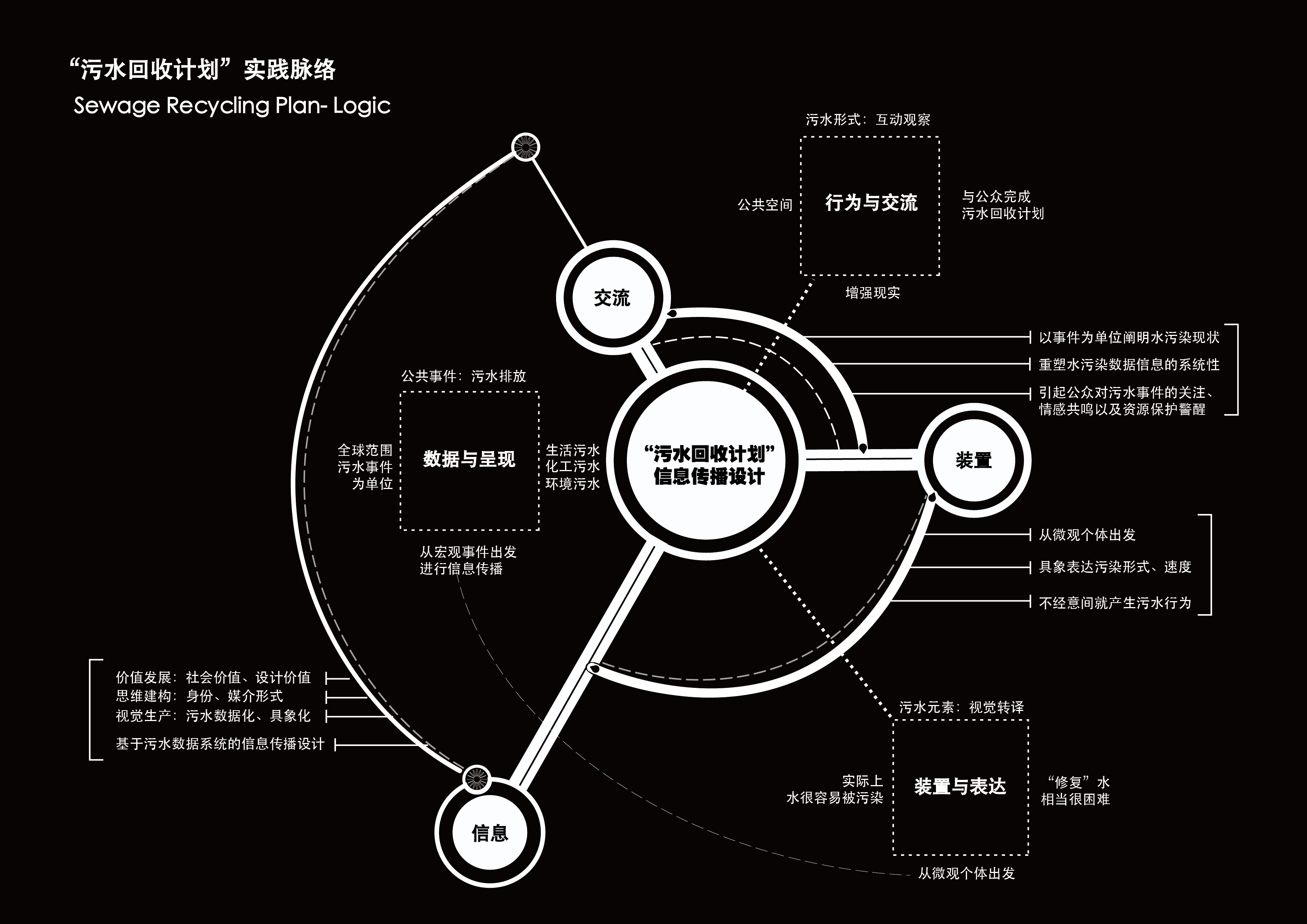 污水回收计划丨陈蓉蓉-6