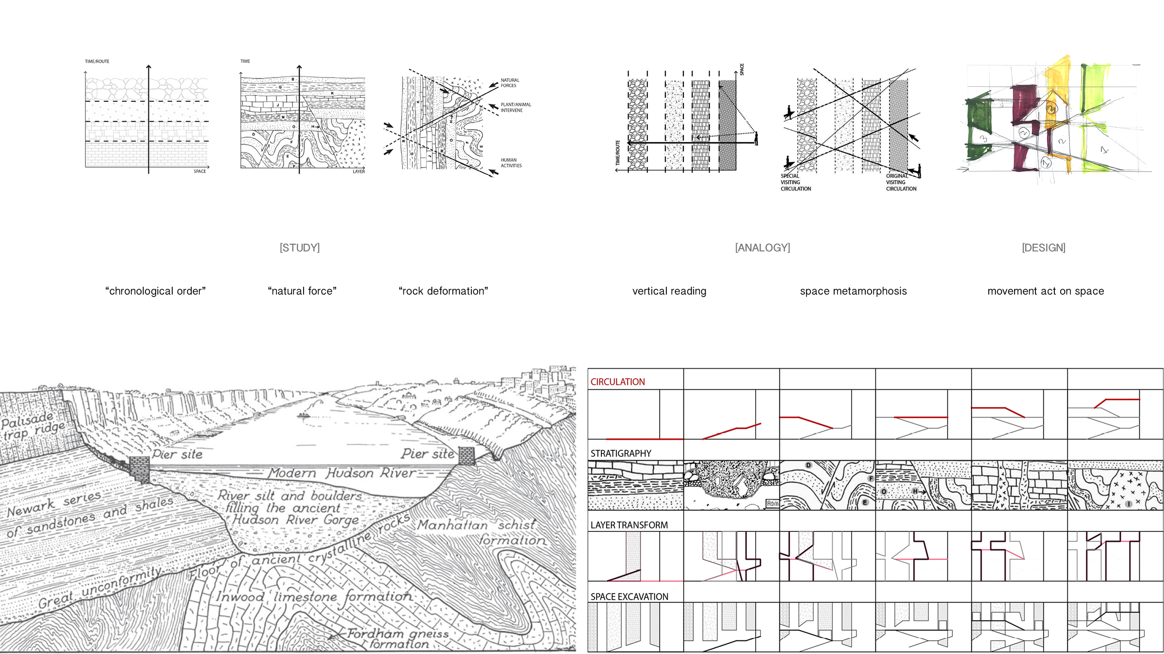 manhattan stratigraphy museum-10