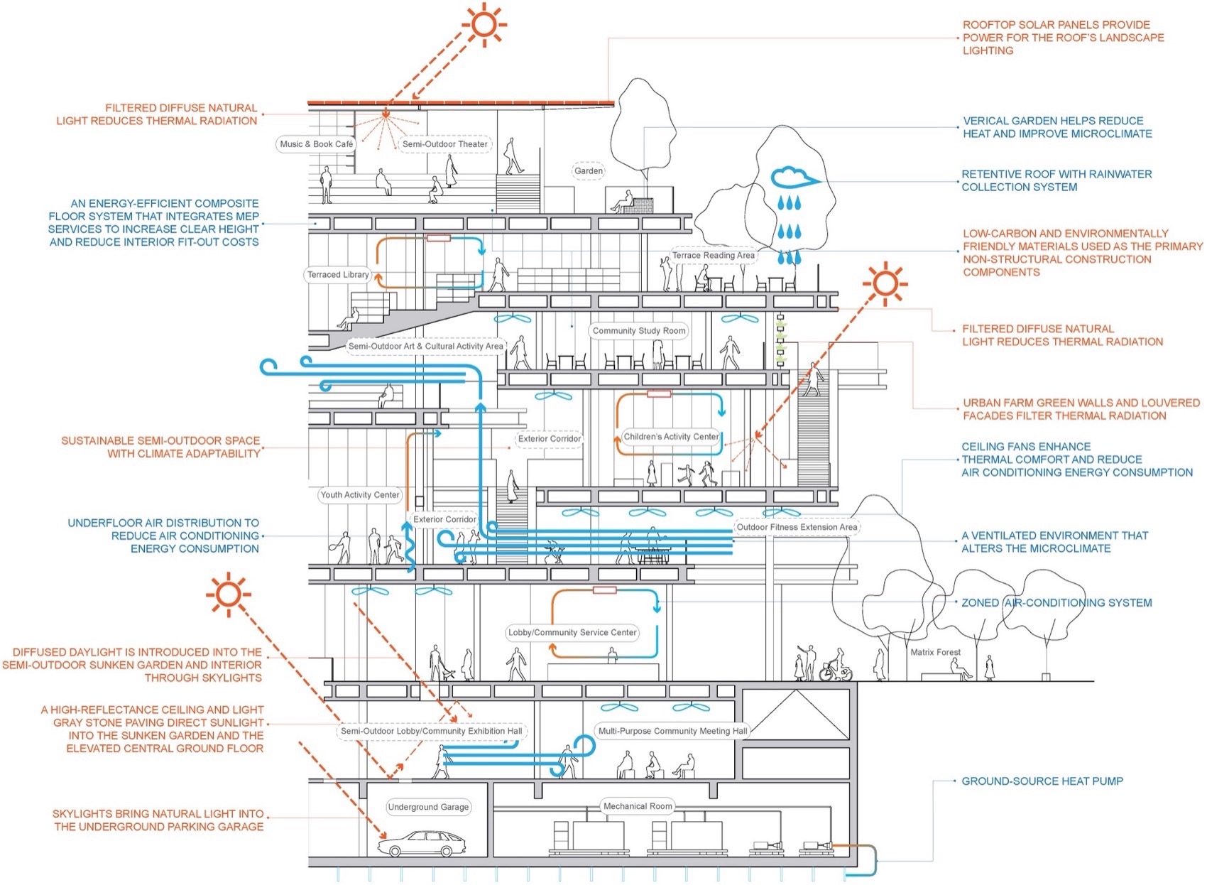 上海宝山区张庙街道02街坊89丘地块文化中心丨中国上海丨OPEN建筑事务所-38