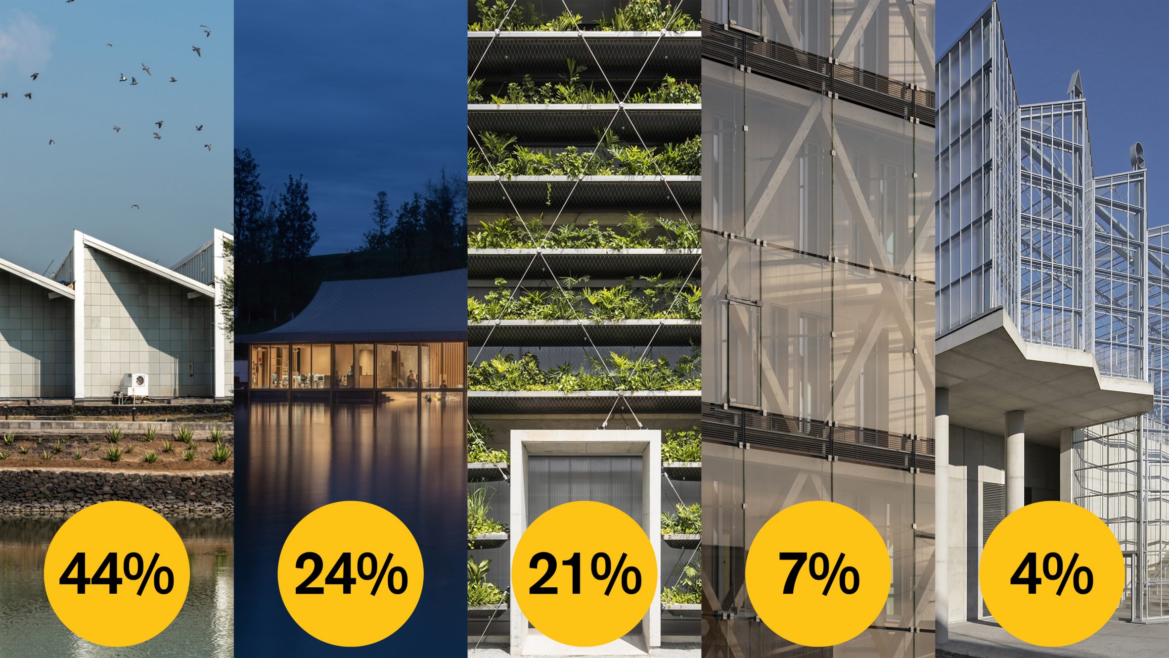 Dezeen Awards 2022 | Scott Whitby Studio 和 Heatherwick Studio 建筑设计领先-62