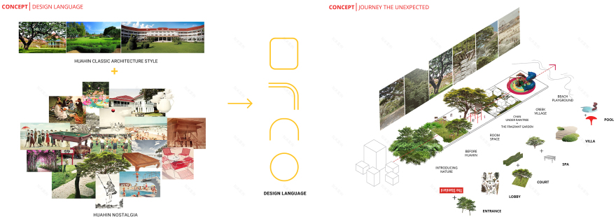 The Standard 度假区景观设计丨泰国丨Shma-8