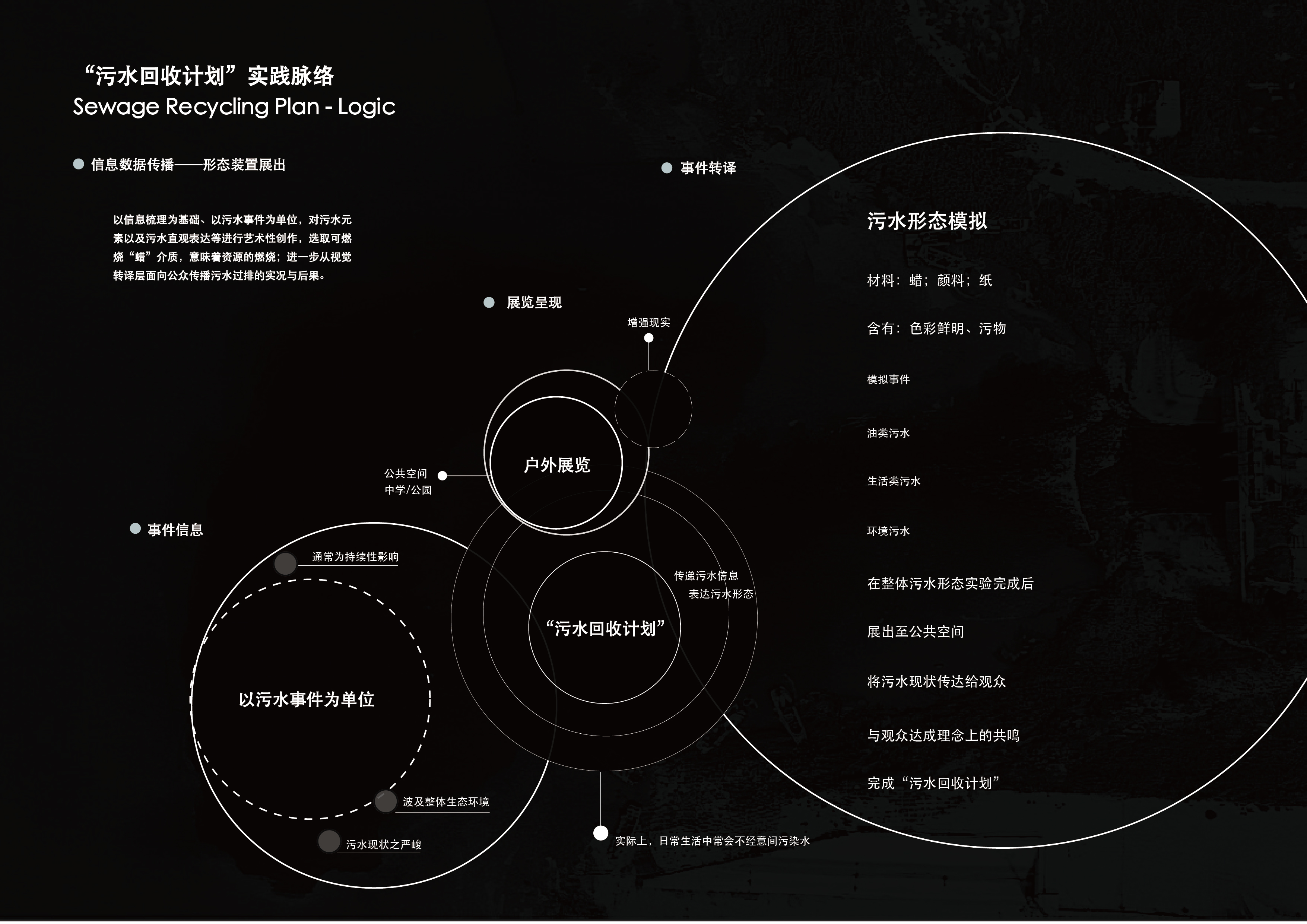 污水回收计划丨陈蓉蓉-11