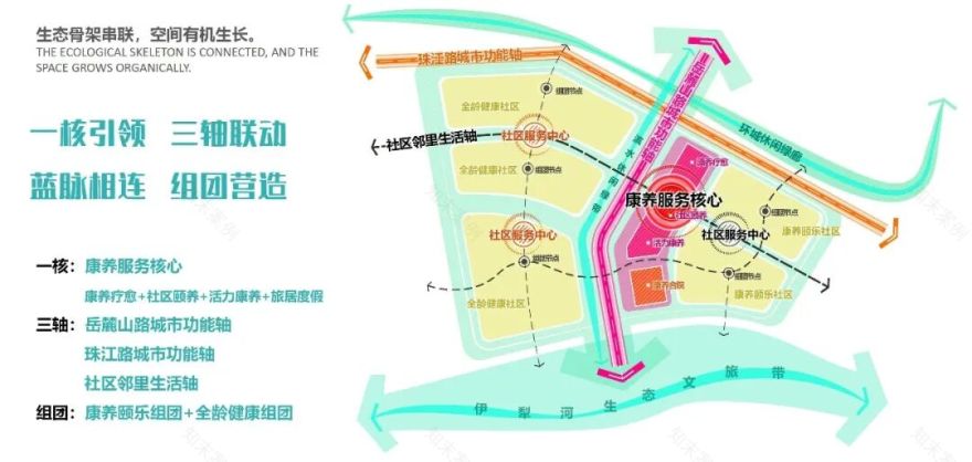 新作|绿野栖居一生之城:新疆可克达拉天鹅湖康养综合体项目-57