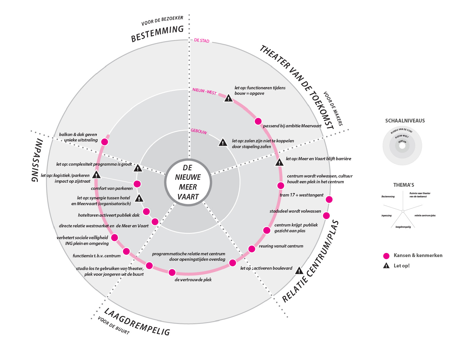 丨荷兰阿姆斯特丹丨Urhahn,Mecanoo architecten-6