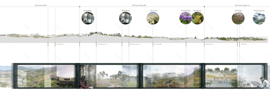 通过恢复大叻 藩朗齿轨铁路唤醒大叻记忆丨越南丨学生 Lê Tấn Chung-21