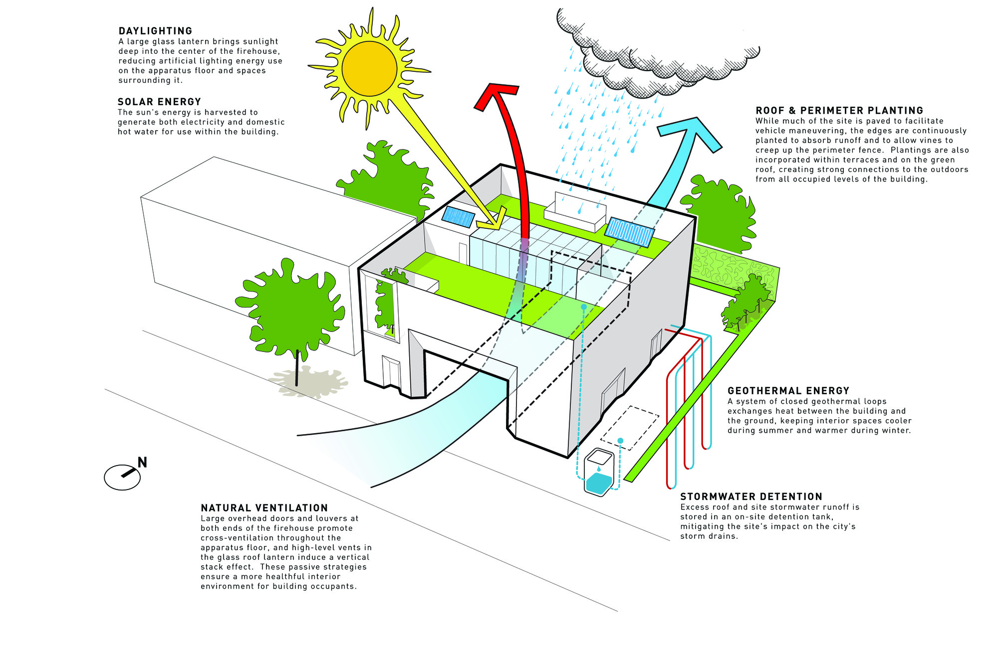 纽约市消防局救援二连设施丨美国纽约丨Studio Gang-11