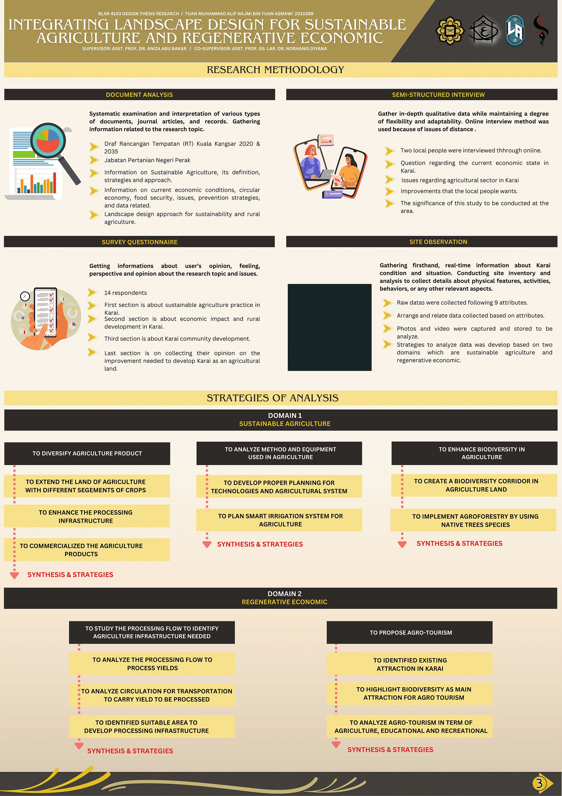 FYP: Site Inventory, Analysis and Synthesis-3
