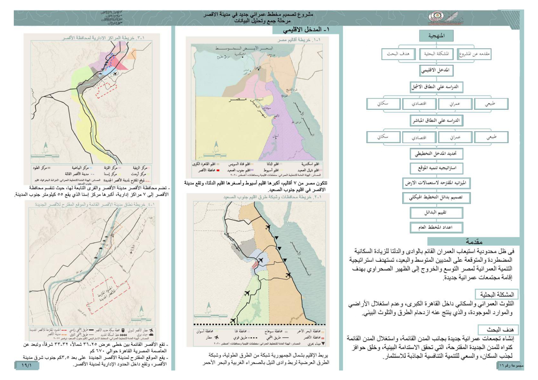 Urban Planning Of Luxor New City-1
