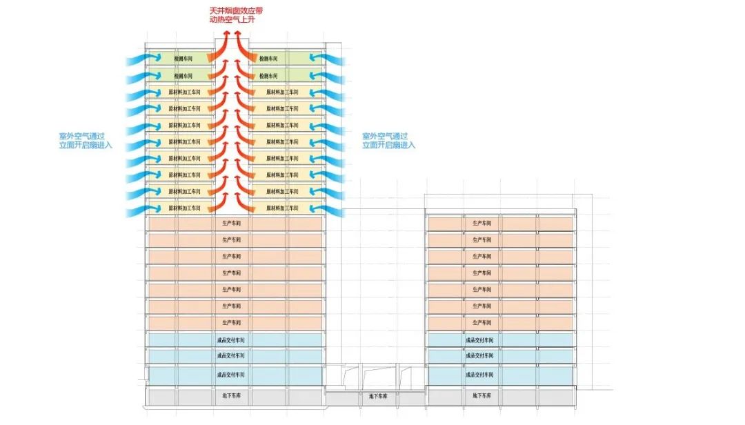 普联光明科技园 | 超大体量与细腻设计的完美结合-45